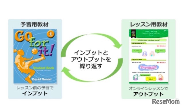 インプットとアウトプットの繰り返し学習