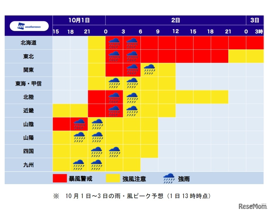 ウェザーニューズ　雨・風ピーク予想