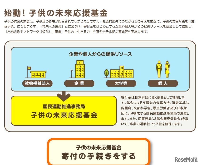 子どもの未来応援基金
