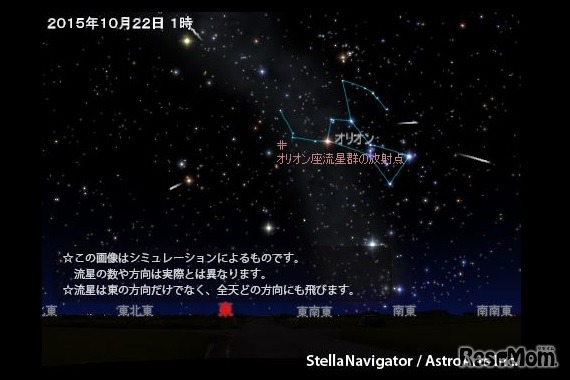 10月22日1時の「オリオン座流星群」のシミュレーション　(c) アストロアーツ