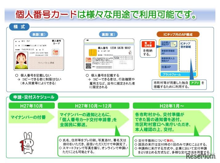 個人番号カード