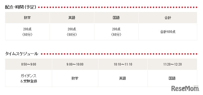 配点・時間・スケジュール