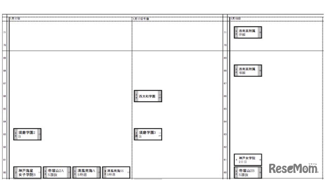 1月17日、18日（女子）