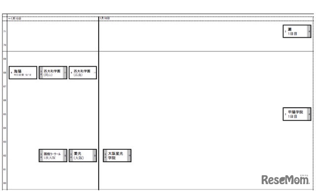 1月15日、16日（男子）