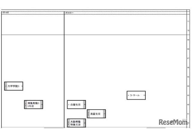 1月19日、20日（男子）