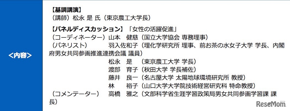 シンポジウムのプログラム