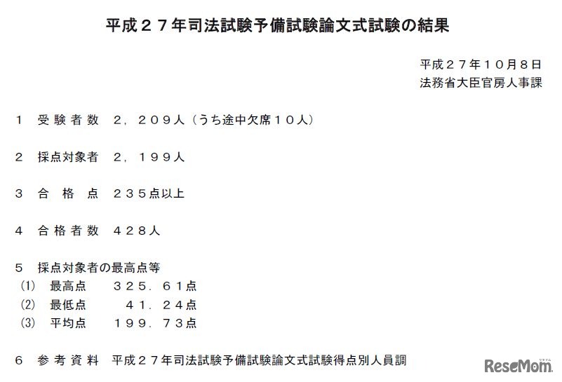 平成27年司法試験予備試験論文式試験の結果