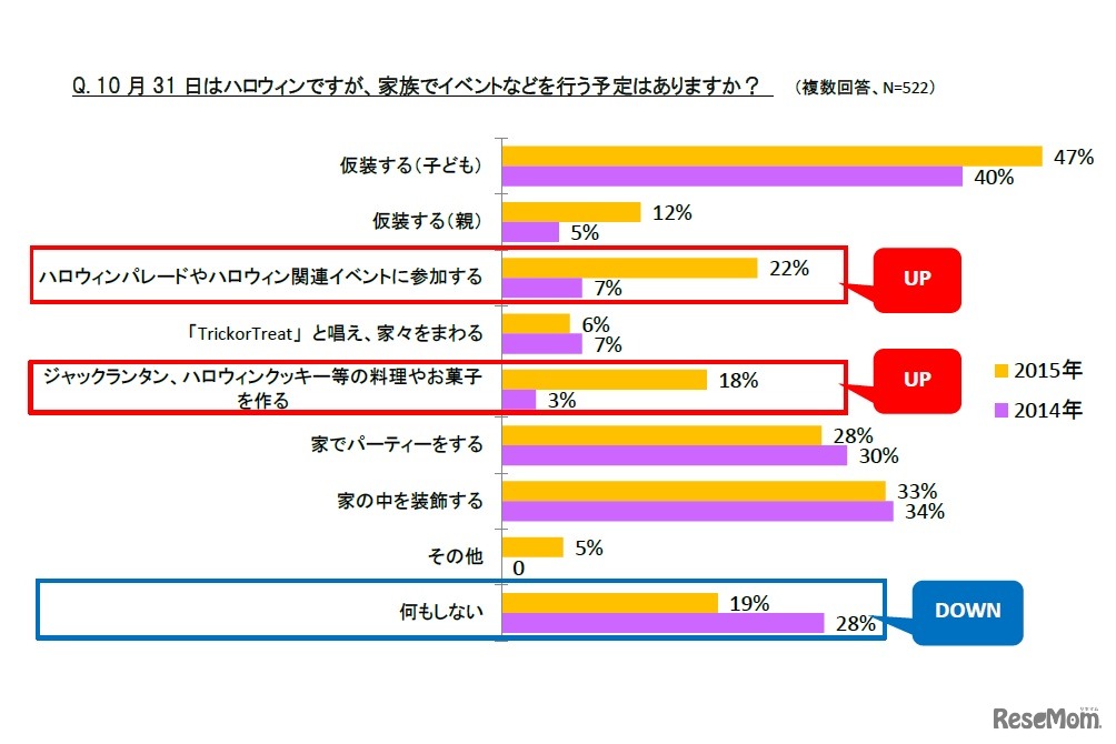 ハロウィンにイベントなどを行う予定はあるか