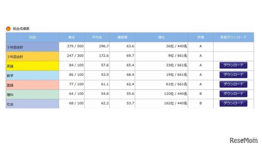 Webで公開する成績速報