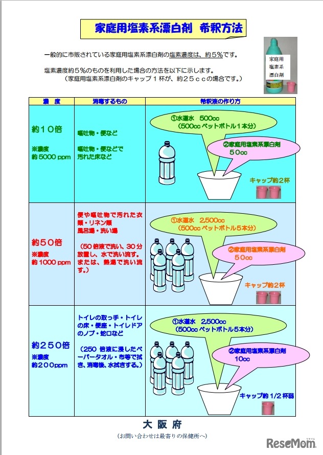 大阪府「ノロウイルスによる感染性胃腸炎にご注意」チラシ