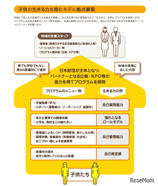 子供の生きる力を育むモデル拠点事業