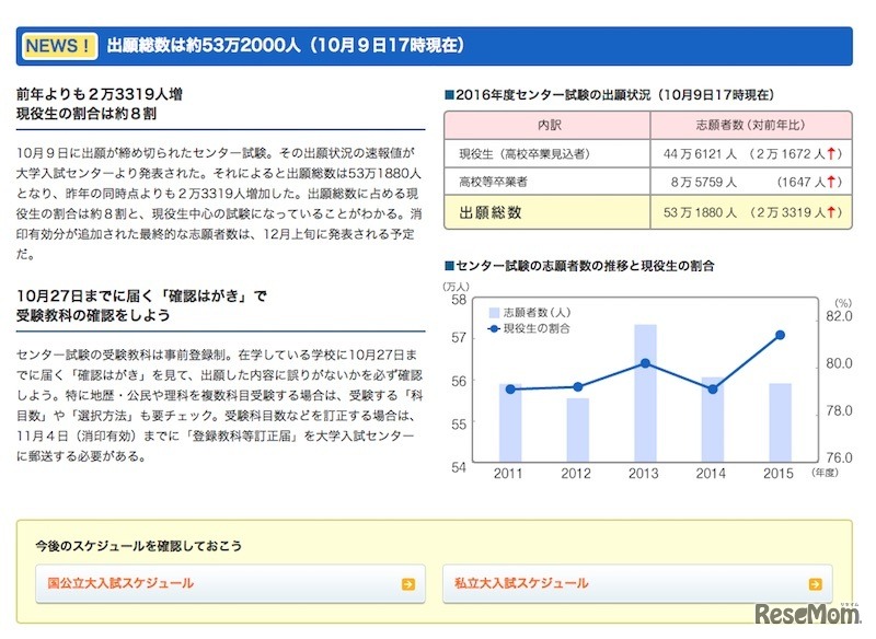 センター試験の出願状況