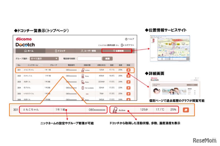 ドコッチ活用時のサイトイメージ