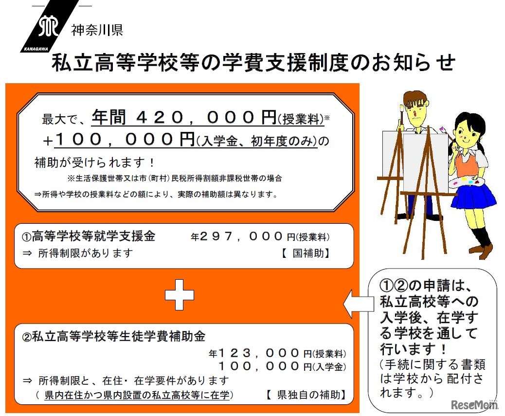 私立高等学校等の学費支援制度