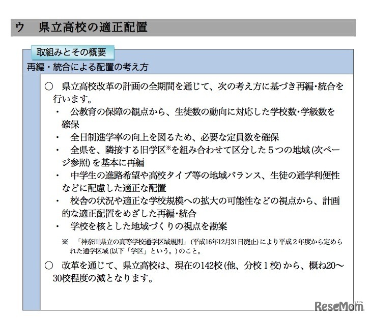 再編・統合による配置の考え方