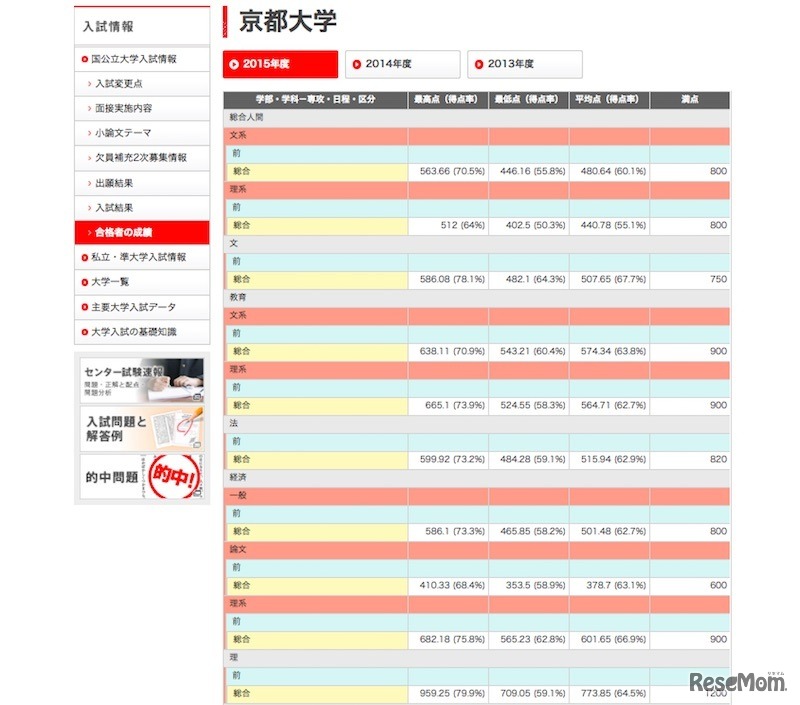 京都大学（一部）