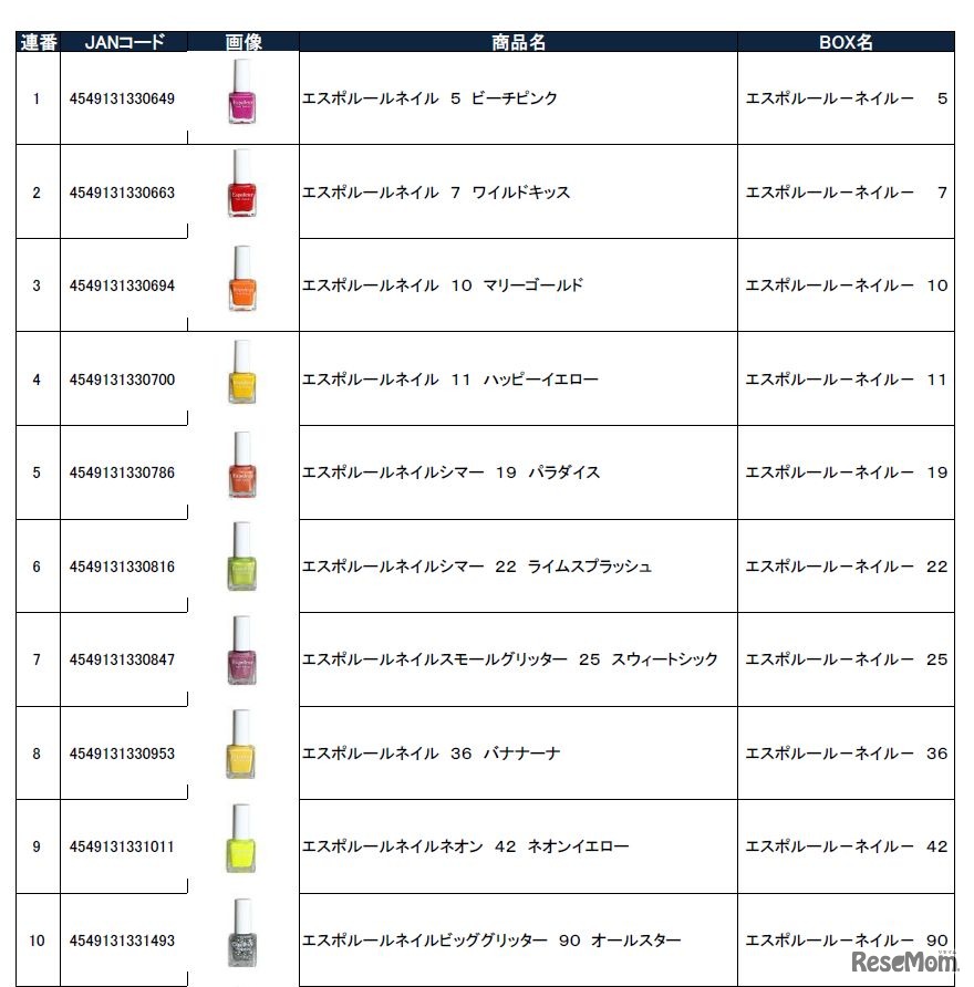 販売中止のマニキュア（一部）