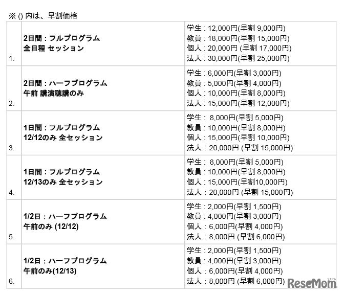 プログラム参加料一覧表