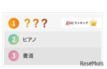 やっておけばよかったと思う習い事ランキング