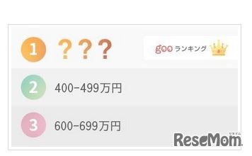 薬剤師の年収ランキング