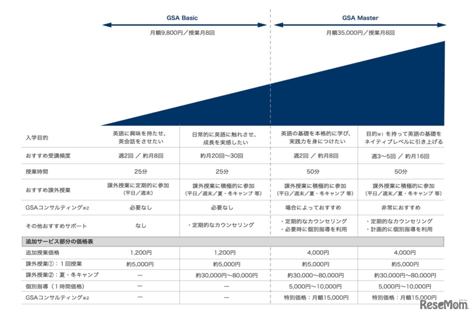 レッスン体系・価格