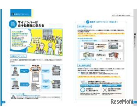 マイナンバー制度理解・啓発ブック（従業員向けパート）