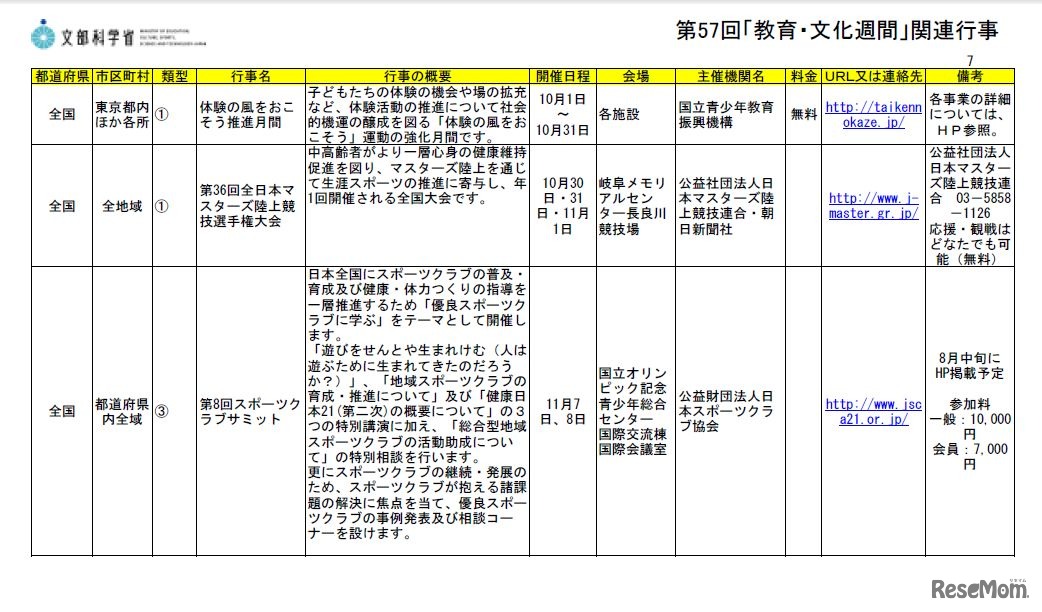 関連行事（一部）