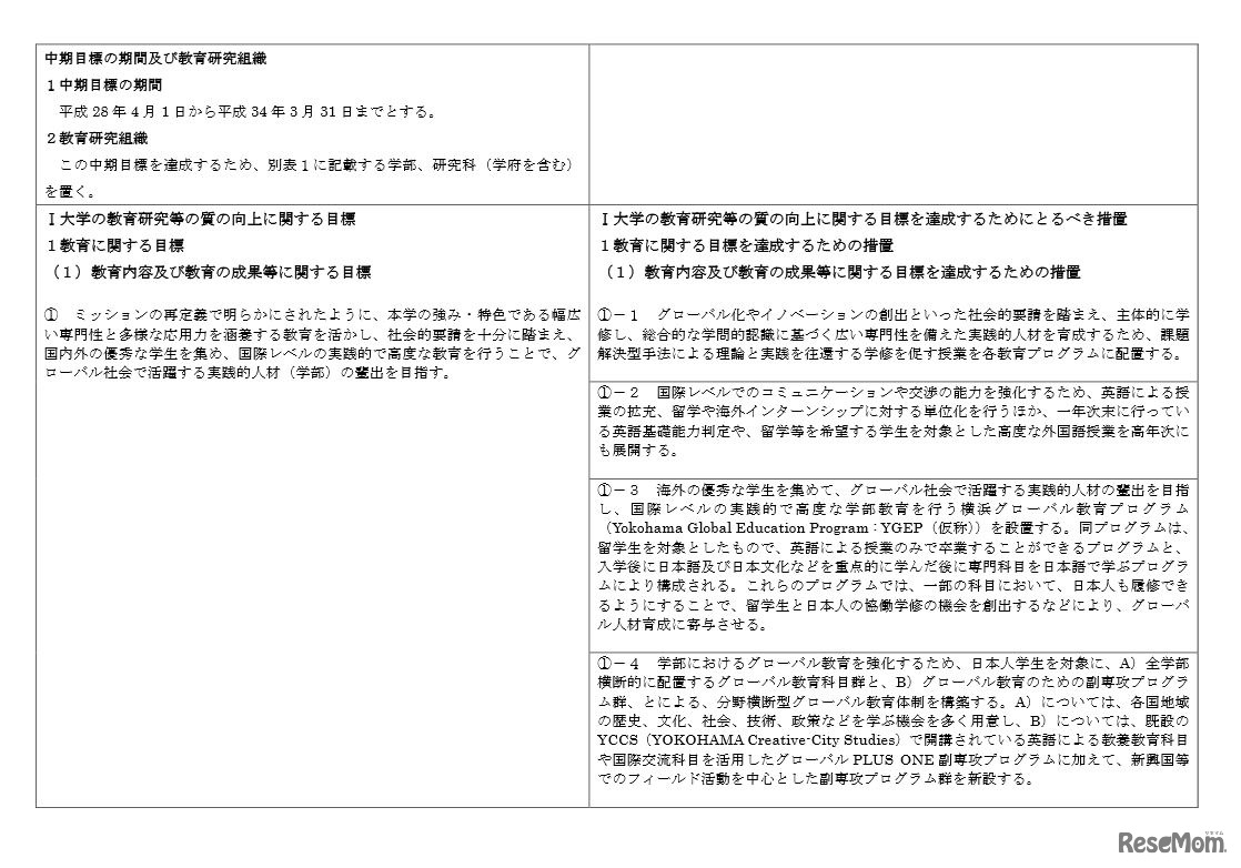 横浜国立大学の第3期中期目標・中期計画の素案（一部）