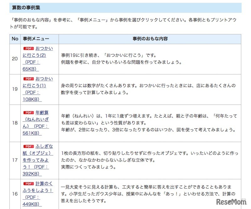 算数の事例集（一部）