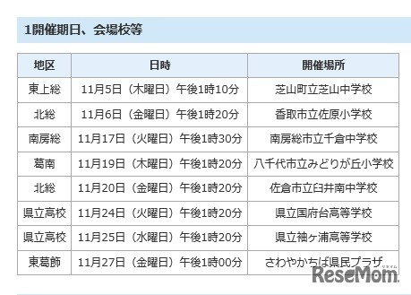 学力向上交流会の開催日時と会場