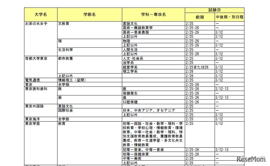 国公立大学2次試験日程一覧（一部）