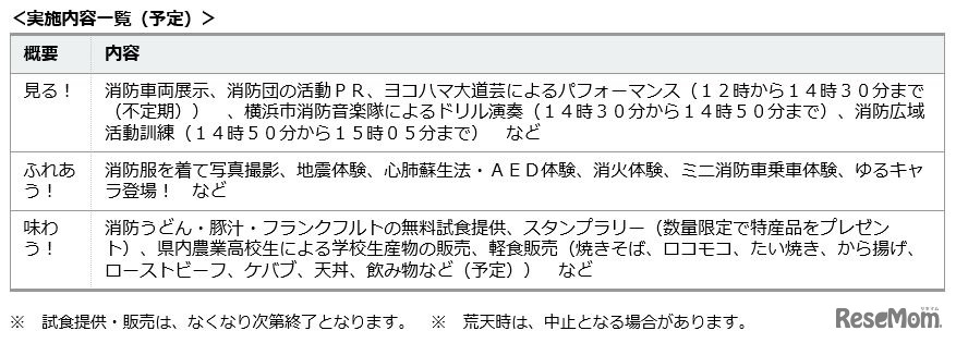 かながわ消防フェア2015実施内容一覧（予定）