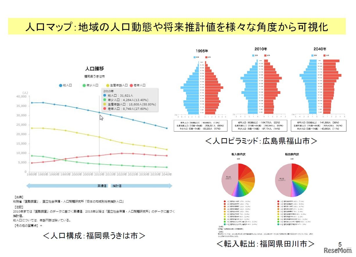 RESASで人口動態などを可視化したもの（RESASフォーラムの資料より）