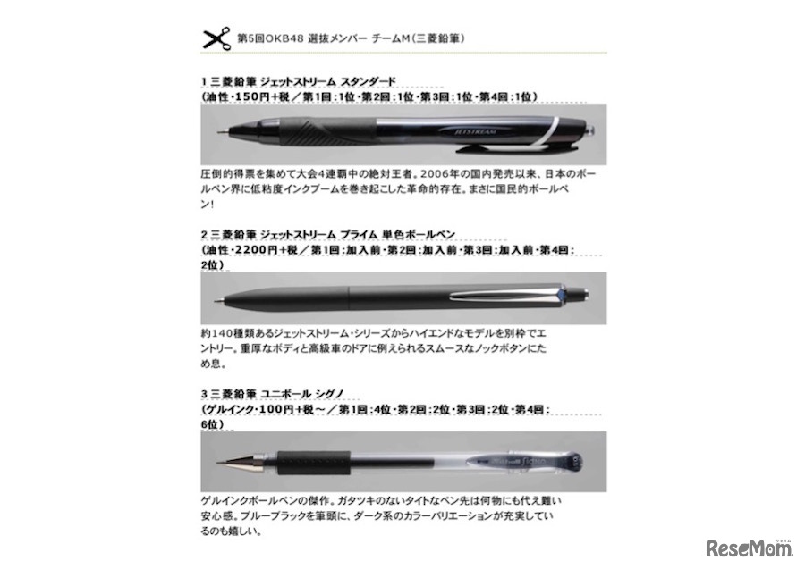 チームM・三菱鉛筆（一部抜粋）