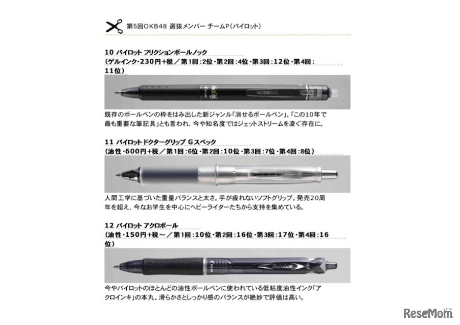 チームP・パイロット（一部抜粋）