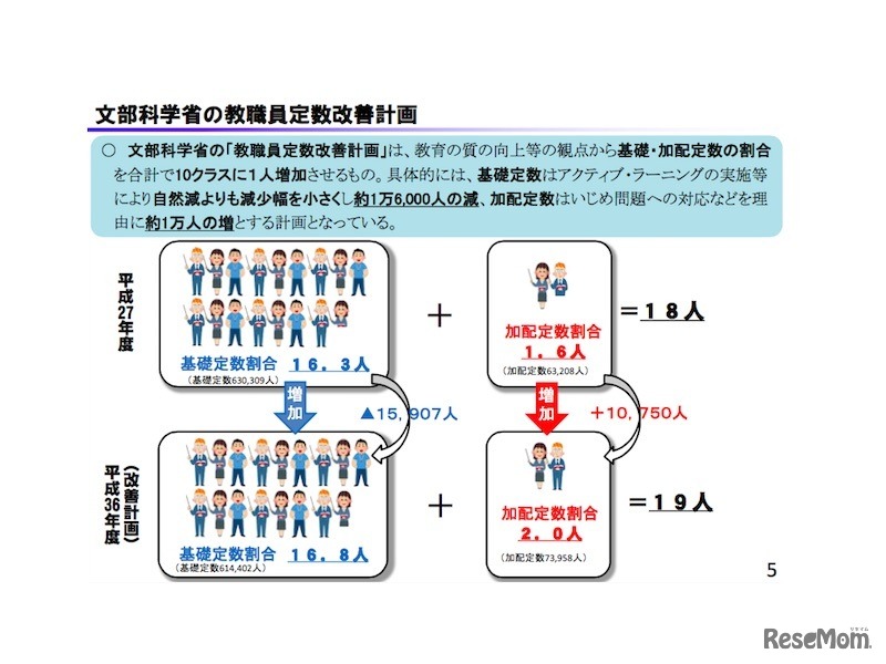 文部科学省の教職員定数改善計画