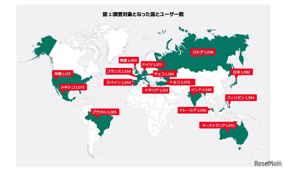 調査対象となった国とユーザー数