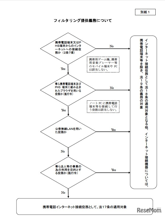 フィルタリング提供義務について
