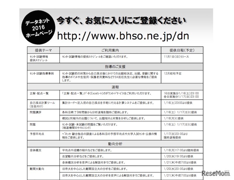 提供スケジュール（一部抜粋）