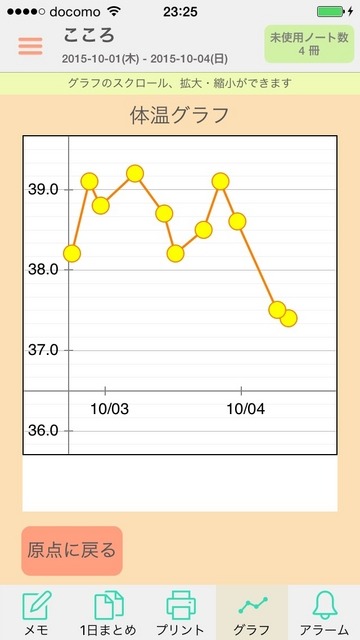 「体温グラフ」画面