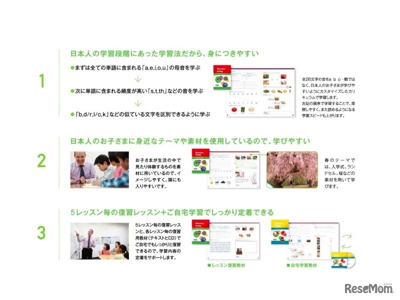 「Phonics Jump（フォニックス ジャンプ）」について