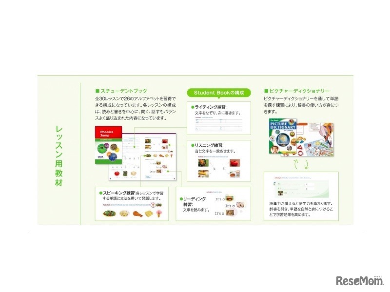 レッスン用教材