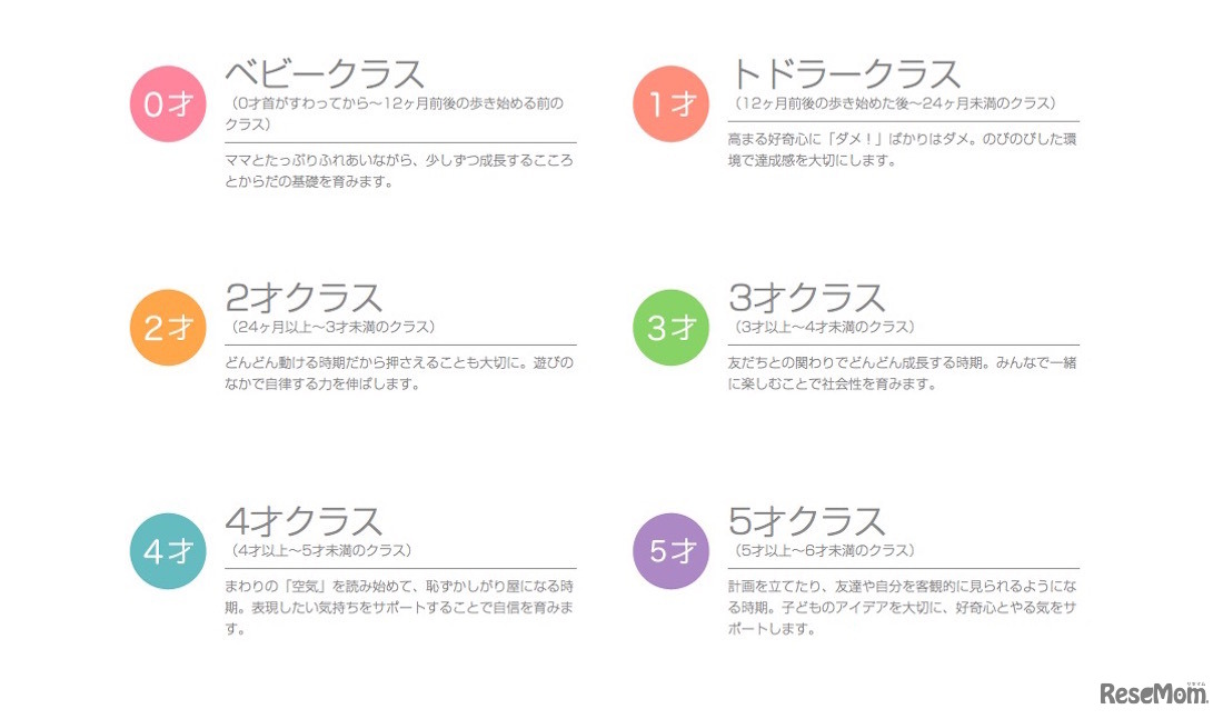 年齢別のクラスを設置