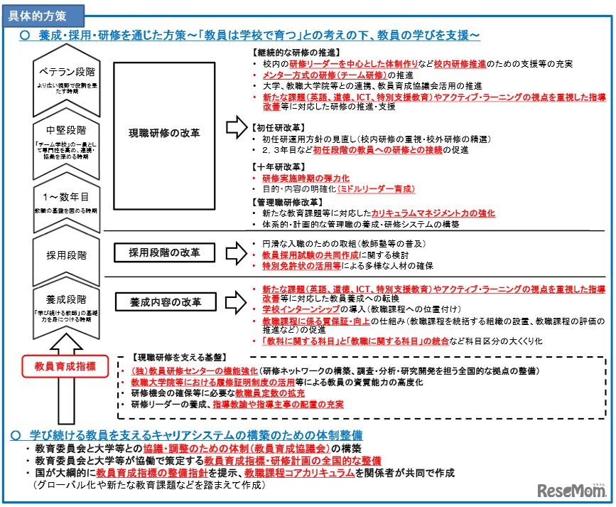 答申案のポイント