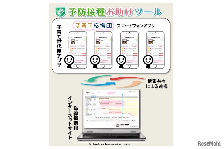 アプリと医療機関サイトの連携イメージ