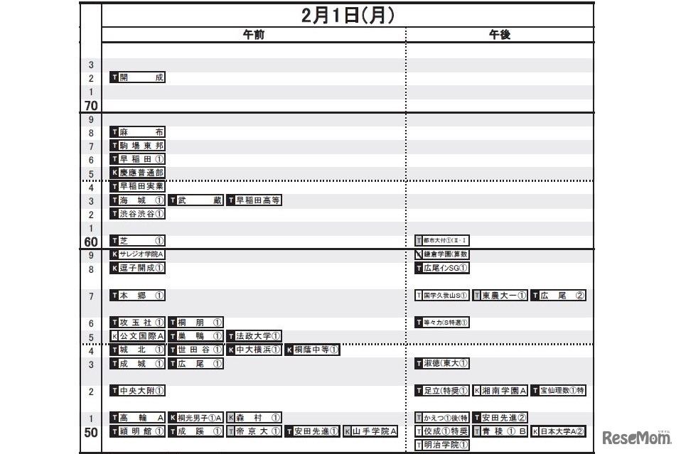 2月1日（男子）