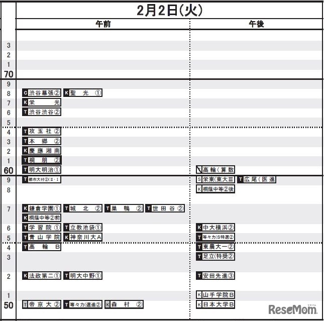 2月2日（男子）