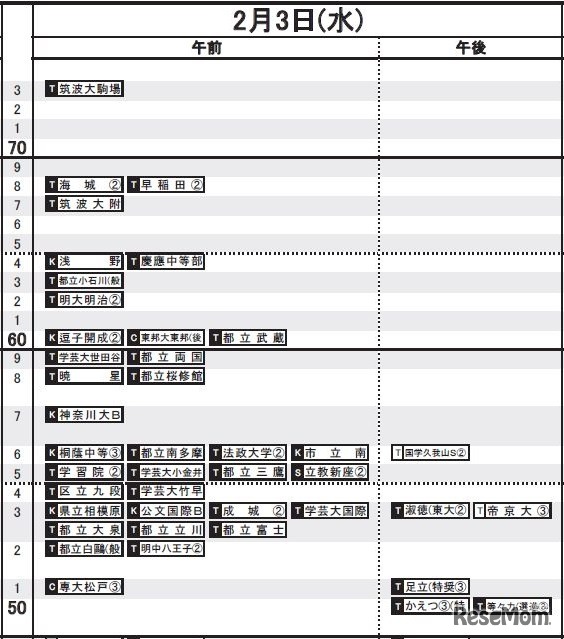 2月3日（男子）