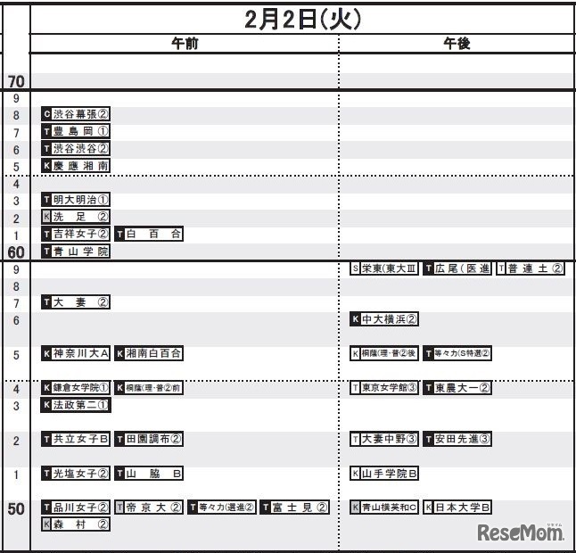 2月2日（女子）