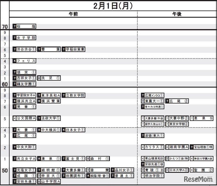 2月1日（女子）